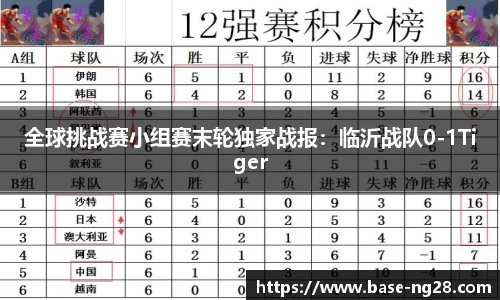全球挑战赛小组赛末轮独家战报:临沂战队0-1Tiger
